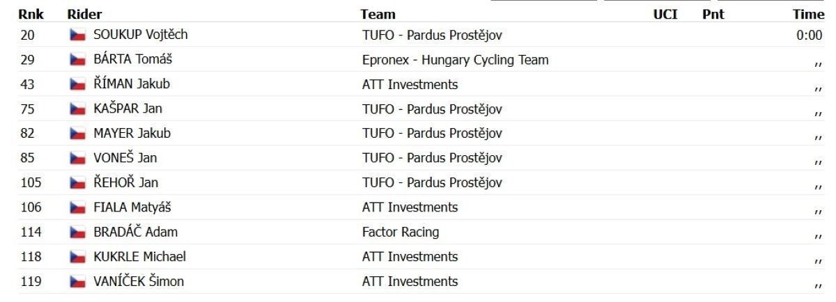 Snímek obrazovky_23-7-2025_45418_www.procyclingstats.com.jpg